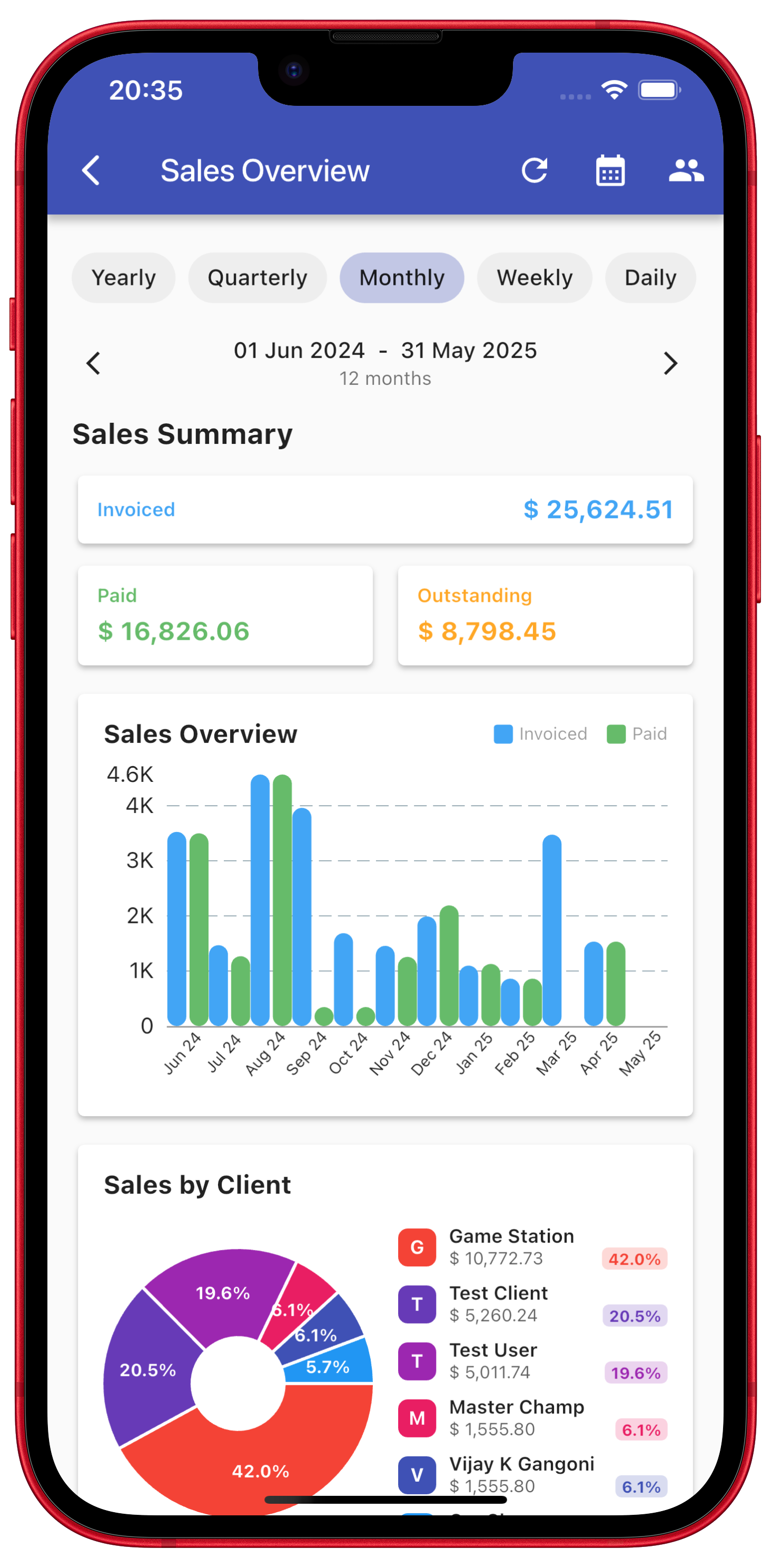 Sales Reports